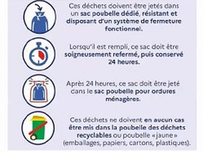 Gants et masques